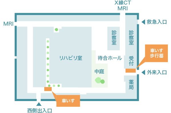 設置場所