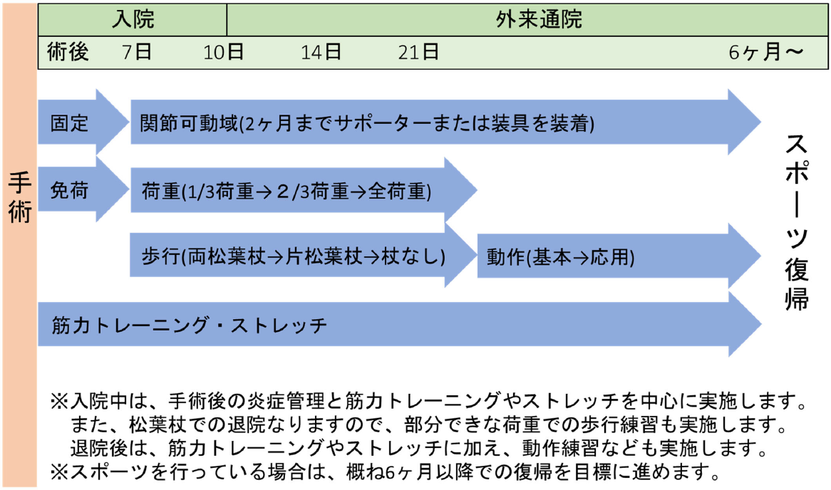 慶友関節鏡センター 慶友会