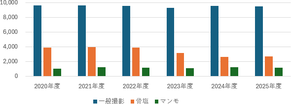 宇沢整形外科